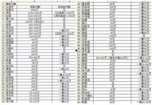 明星价格表,一窥娱乐圈明星出场费背后的秘密